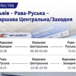 Украина запускает новые поезда в Европу: куда теперь можно доехать